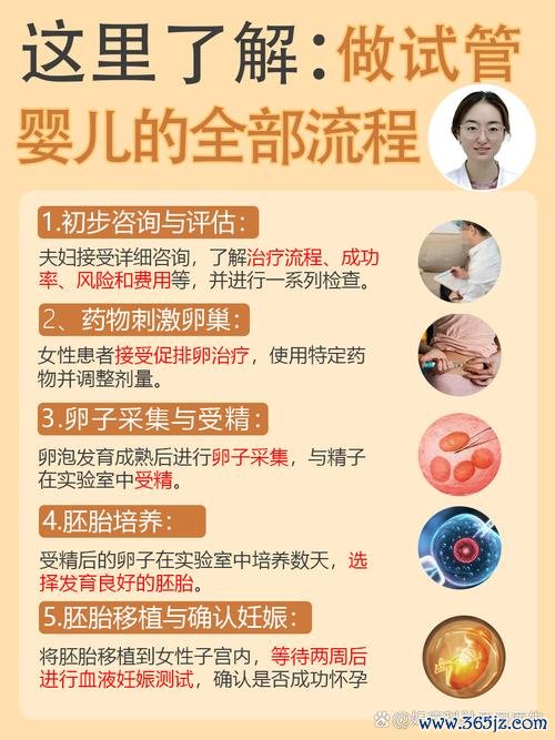 不孕不育专业治疗试管婴儿技术优势